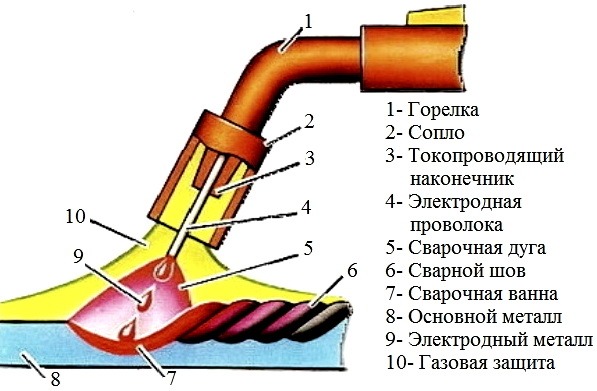 Электроды для сварки. Типы и конструкции. Сварочные электроды - типы, конструкции.
