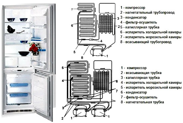 Схема трубопровода холодильника