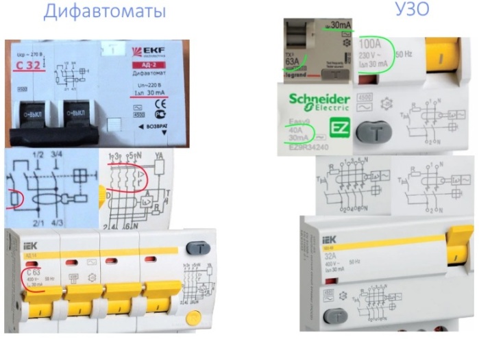 Как устроен автоматический выключатель остаточного тока и каково его применение?