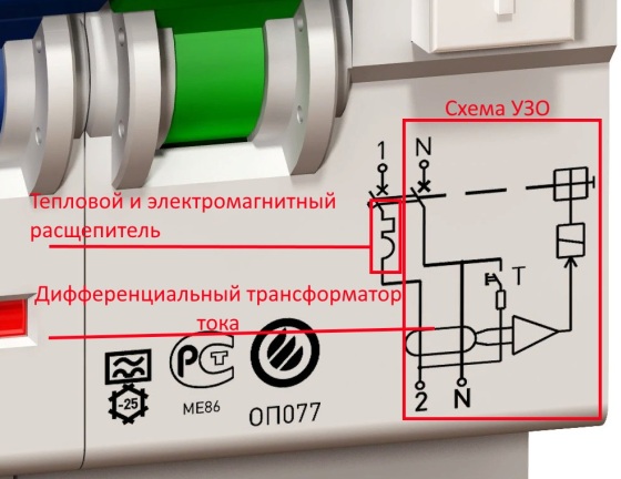 Как устроен MFBG и для чего он используется
