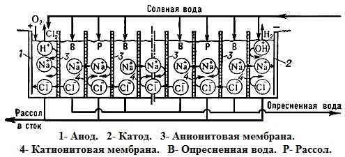 Осветляющие вещества. Типы и структуры. Эксплуатация. Преимущества и недостатки.