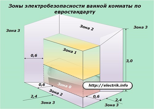 Монтаж электропроводки - как правильно это сделать
