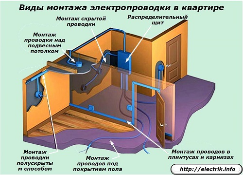 Монтаж электропроводки - как правильно это сделать
