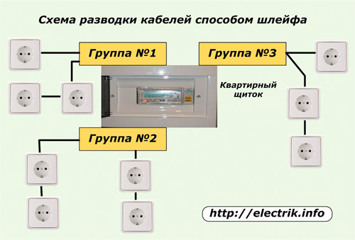 Монтаж электропроводки - как правильно это сделать
