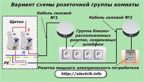 Монтаж электропроводки - как сделать это правильно
