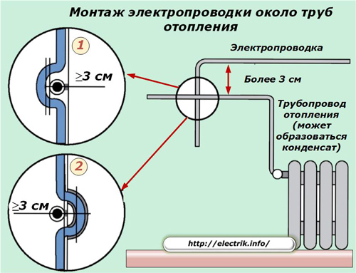 Монтаж электропроводки - как правильно это сделать
