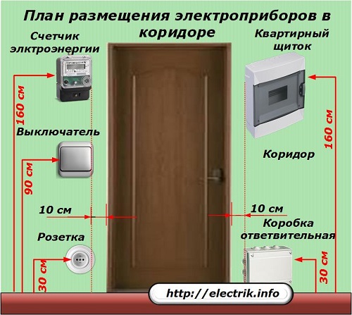 Монтаж электропроводки - как сделать это правильно
