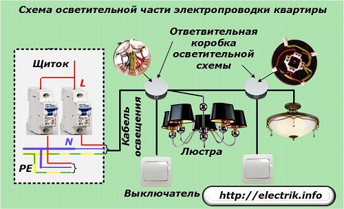 Монтаж электропроводки - как сделать это правильно
