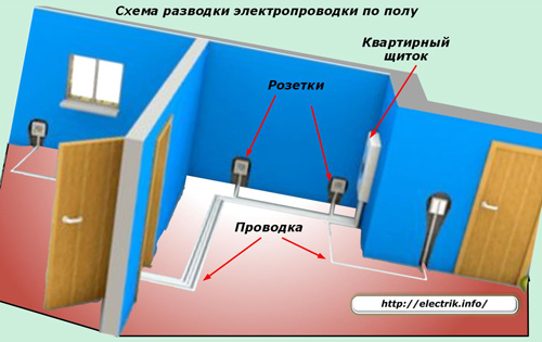 Монтаж электропроводки - как правильно это сделать
