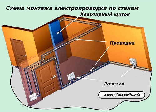 Монтаж электропроводки - как правильно это сделать
