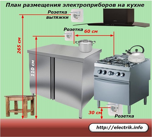 Монтаж электропроводки - как сделать это правильно
