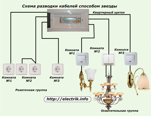 Монтаж электропроводки - как правильно это сделать
