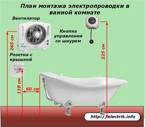 Монтаж электропроводки - как правильно это сделать
