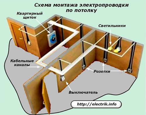 Монтаж электропроводки - как правильно это сделать
