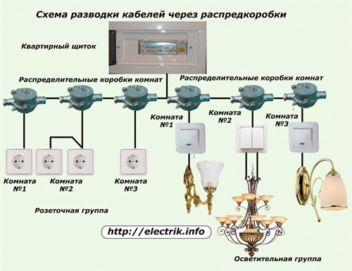 Монтаж электропроводки - как правильно это сделать
