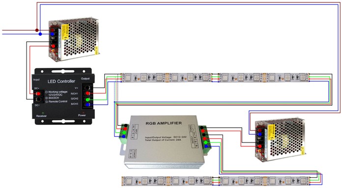 Расчет, выбор и схема подключения ленточного контроллера RGB