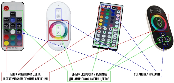 Расчет, выбор и схема подключения контроллера RGB-ленты
