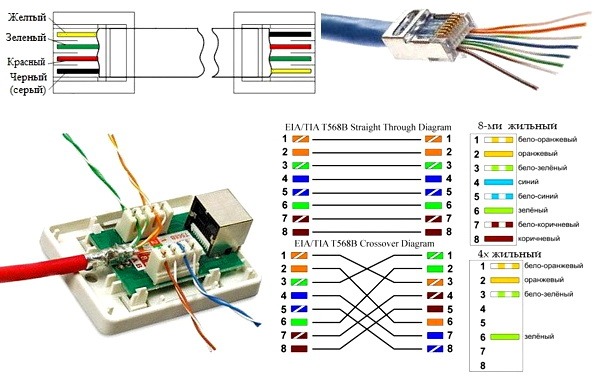 Розетки и разъемы RJ-45 RJ-11. Разработка и применение. Операция
