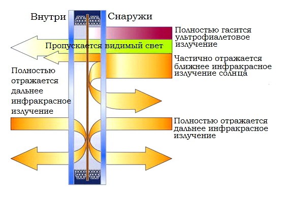 Горячее зеркало. Структура и ее применение. Свойства и характеристики.