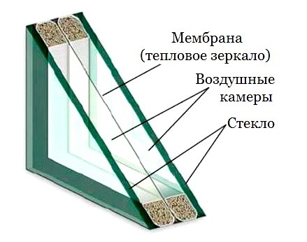 Горячее зеркало. Структура и ее применение. Свойства и характеристики.
