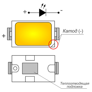 SMD-светодиоды типы, спецификации, SMD-светодиодные знаки
