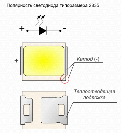 SMD-светодиоды типы, спецификации, SMD-светодиодные знаки
