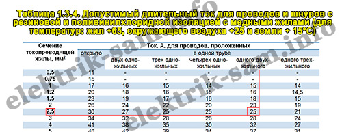 Таблица сечений кабеля для меди