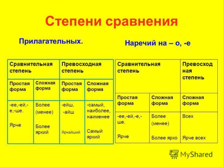 Ярче какая степень прилагательного