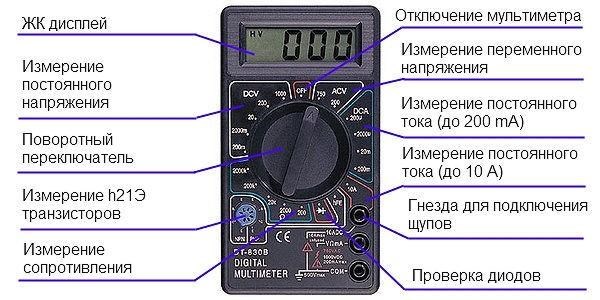 Интерфейс мультиметра