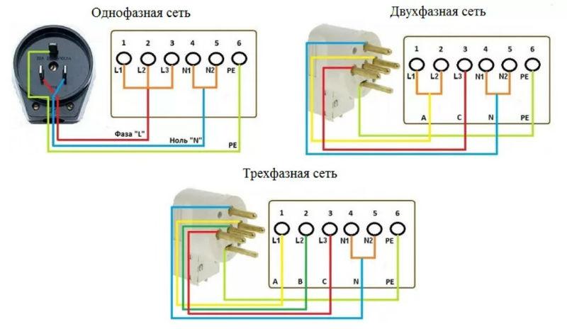 Схемы подключения розетки для электроплиты