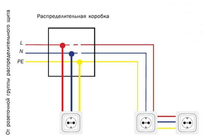 Схема подключения розеток от распредкоробки