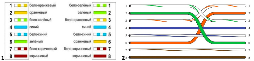 Распиновка RJ45 по цветам - обжимка витой пары, все варианты подключения, схемы