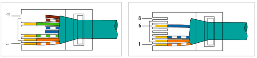 Распиновка RJ45 по цветам - обжимка витой пары, все варианты подключения, схемы