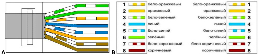 Распиновка RJ45 по цветам - обжимка витой пары, все варианты подключения, схемы