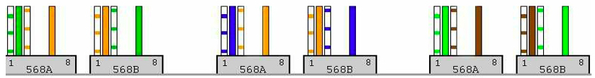 Распиновка RJ45 по цветам - обжимка витой пары, все варианты подключения, схемы