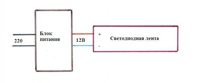 Простое подключение LED ленты к блоку питания