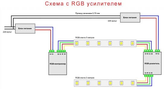 Подкл.с усилит.RGBленты