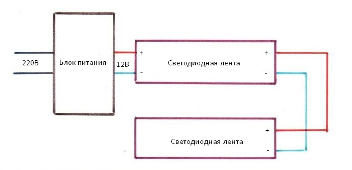 Последовательное соединение лент