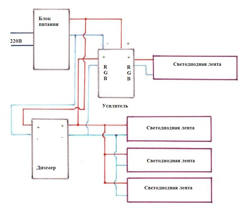Подключение нескольких лент через усилитель и диммер
