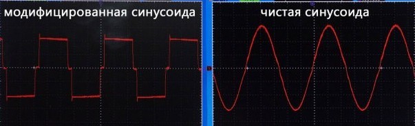 Преобразованная синусоида