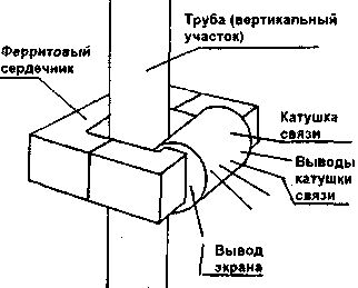 FM-антенна самодельная из труб водопровода