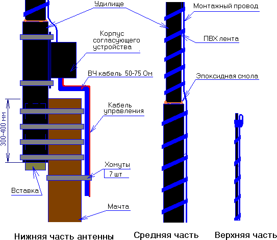 автомобильная антенна своими руками