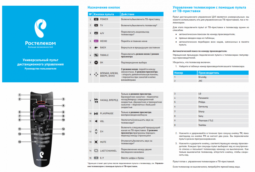Что делать, если перестал работать пульт от Ростелеком? Причины поломки и решение вопроса