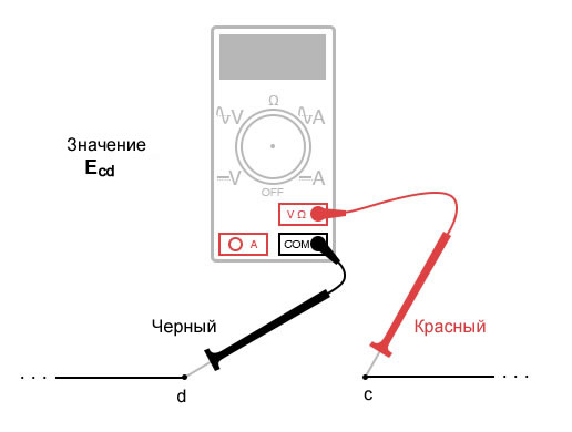 Рисунок 2 Значение Ecd