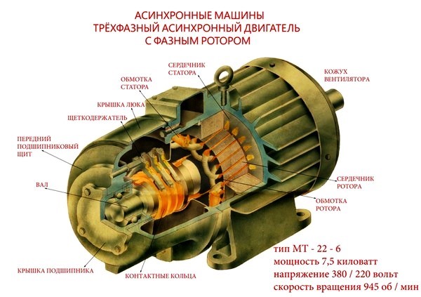 Трехфазный асинхронный двигатель