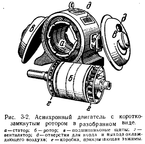 Общий вид асинхронного двигателя