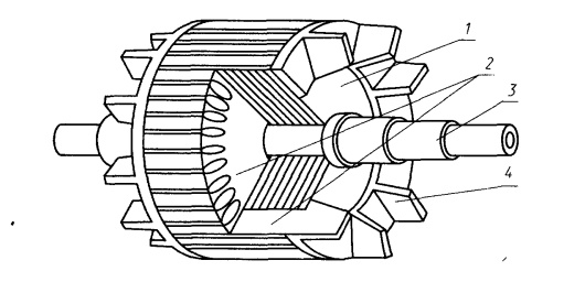 Ротор асинхронного двигателя с короткозамкнутой обмоткой