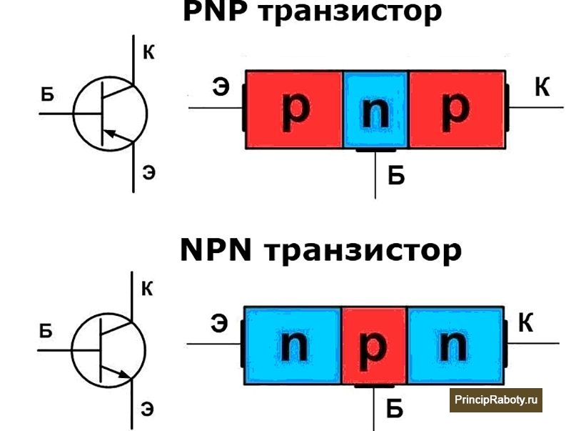 Разновидность биполярных аппаратов