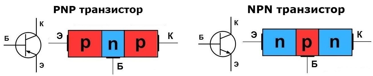 Структура биполярных pnp и npn транзисторов