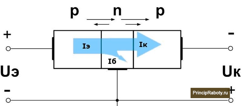 Направление токов в биполярном транзисторе